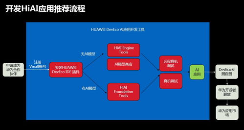 華為HIAI開(kāi)放能力公開(kāi)課上海站圓滿(mǎn)落幕，以高速AI賦能點(diǎn)燃應(yīng)用開(kāi)發(fā)新時(shí)代